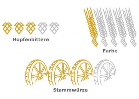 Spezifikation: Hopfenbittere 3, Farbe 1, Stammwürze 3